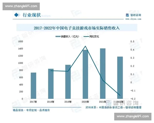 电子竞技行业发展趋势与未来挑战：机遇、竞争与创新的全景解析